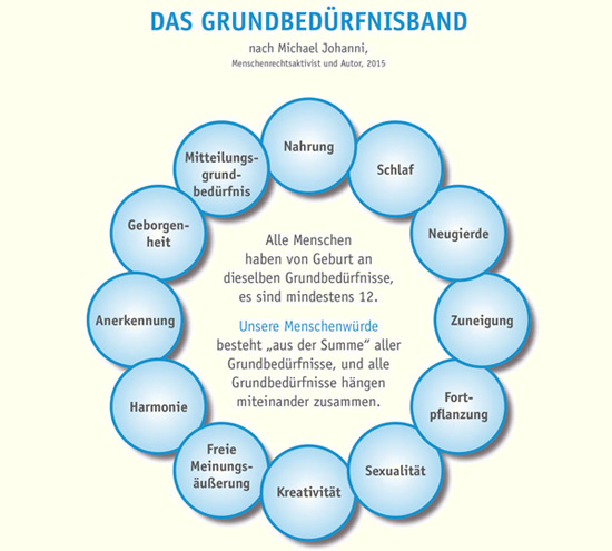 beduerfnisband